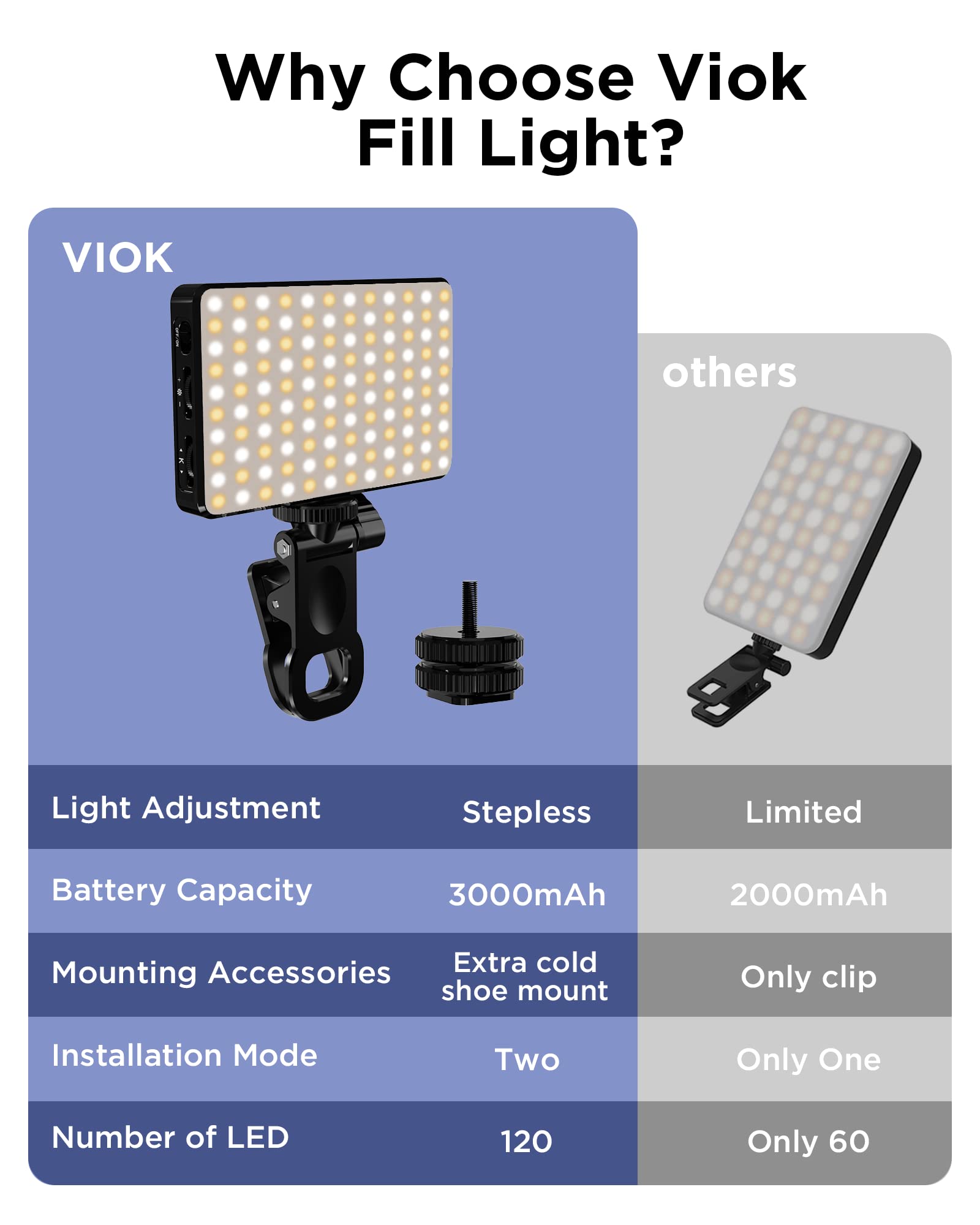 LED Selfie 빛 3000Mah 120 LED 충 - Photography Lighting Overhead 리뷰 및 가격
