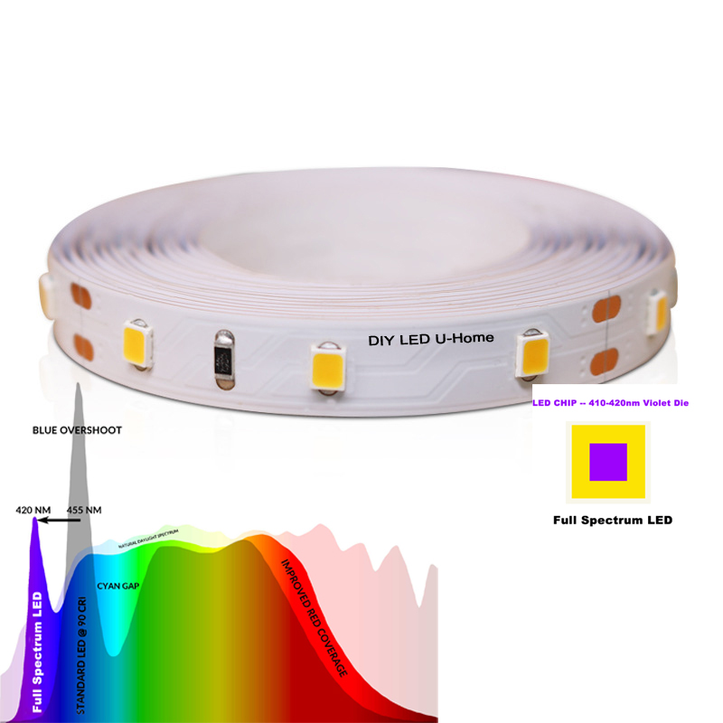 높은 CRI Ra 97 3M 전체 스펙트럼 DC12V  - Photography Lighting Home 리뷰 및 가격
