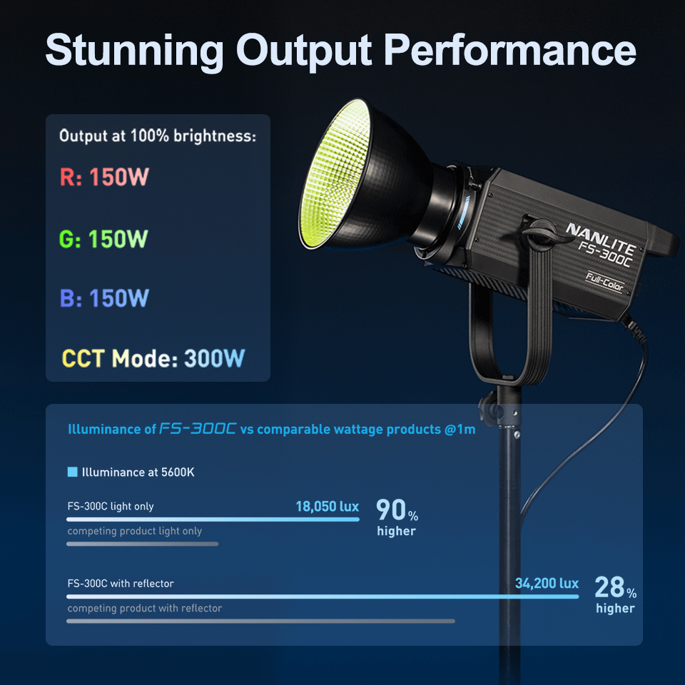 Nanlite FS-300C FS-300B 비디오 조명 - Photography Lighting Styles 리뷰 및 가격